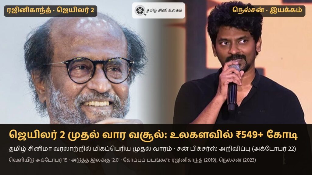 ஜெயிலர் 2 முதல் வார வசூல் — நடிகர் ரஜினிகாந்த் (2019 கோப்புப் படம்) மற்றும் இயக்குநர் நெல்சன் திலீப்குமார் (2023 கோப்புப் படம்)