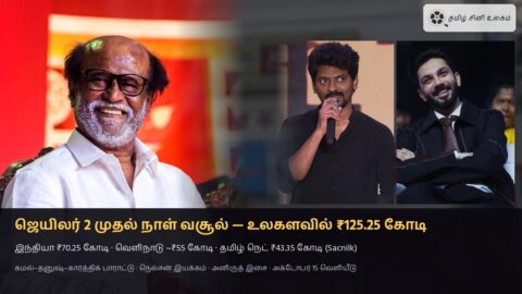 ஜெயிலர் 2 முதல் நாள் வசூல் — ரஜினிகாந்த், நெல்சன், அனிருத்; உலகளவில் ₹125.25 கோடி, அக்டோபர் 15 வெளியீடு
